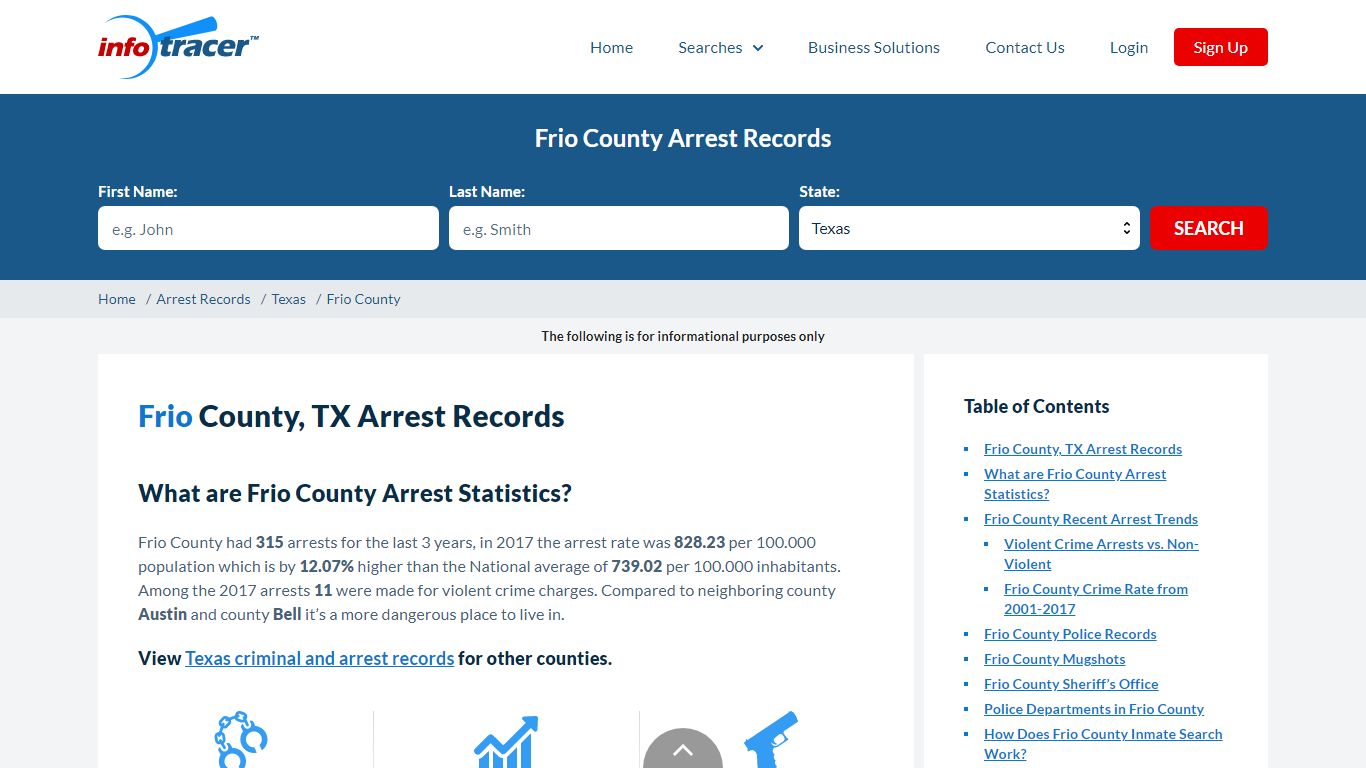 Frio County, TX Arrests, Mugshots & Jail Inmate Records - InfoTracer